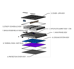Automotive Battery Cell
