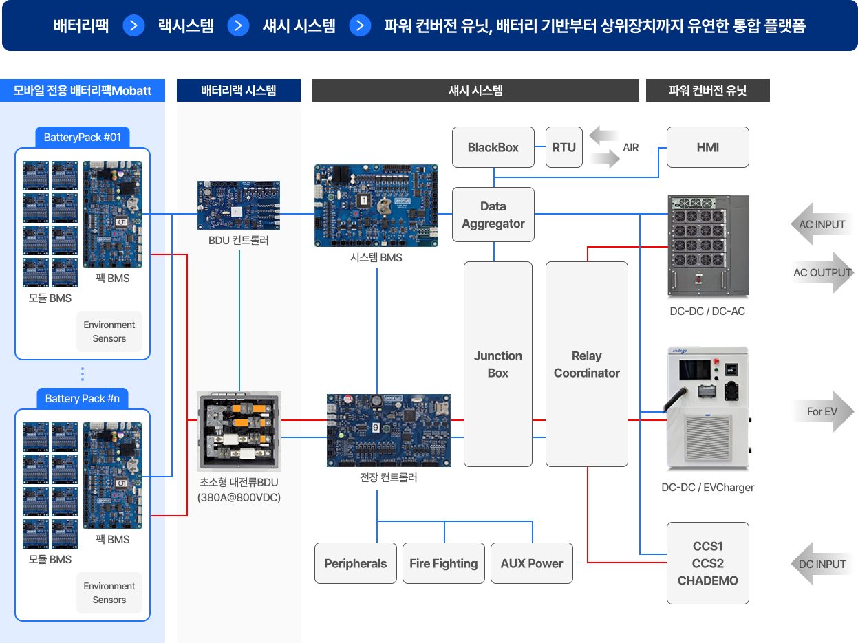전체 시스템 구조도